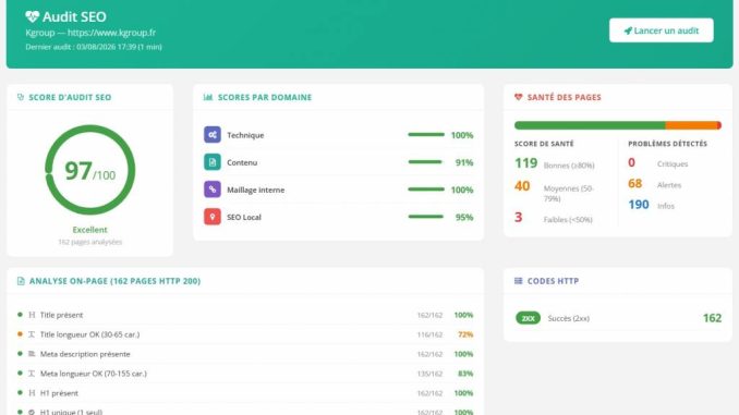 Top 10 des meilleures solutions de suivi de position Google