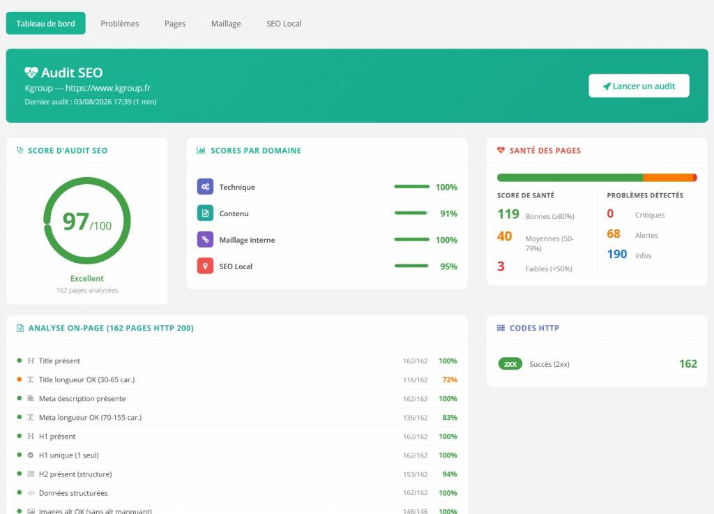 Top 10 des meilleures solutions de suivi de position Google